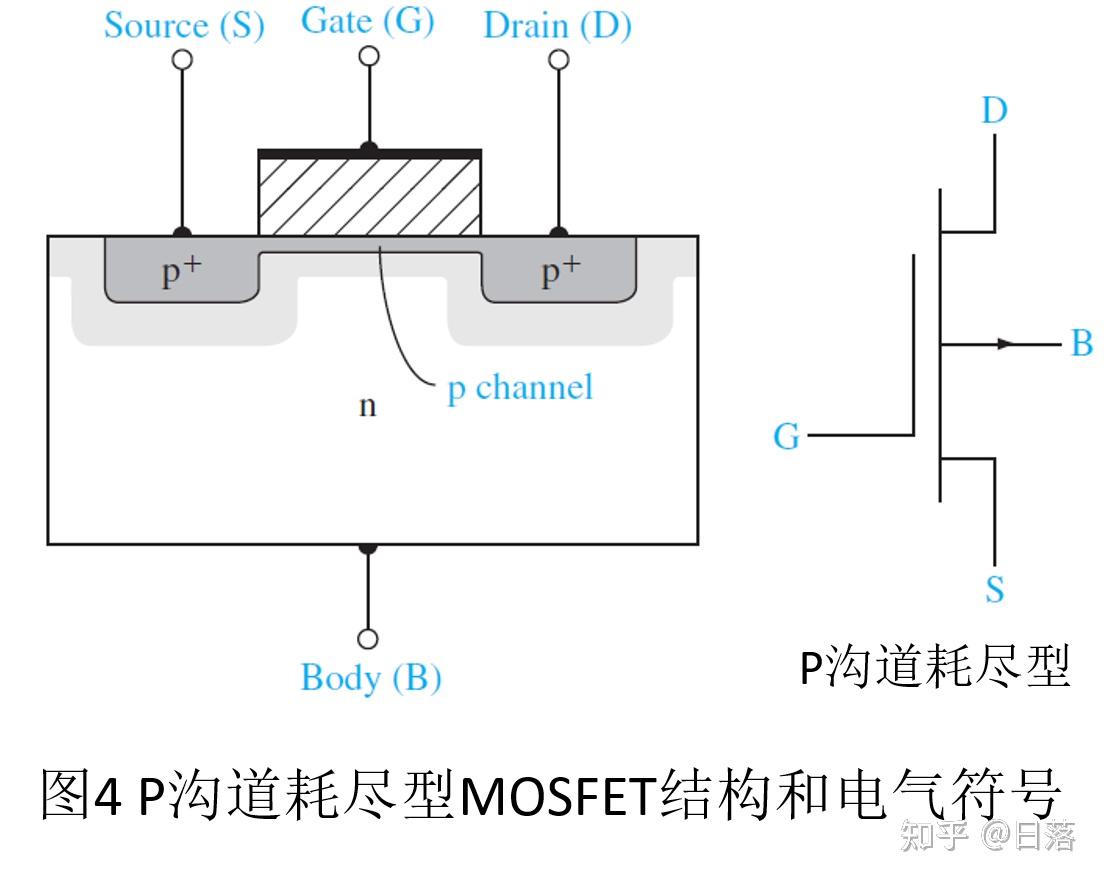 MOSFET结构及其工作原理详解 - 知乎