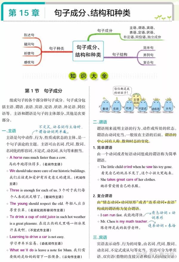 初中英语
