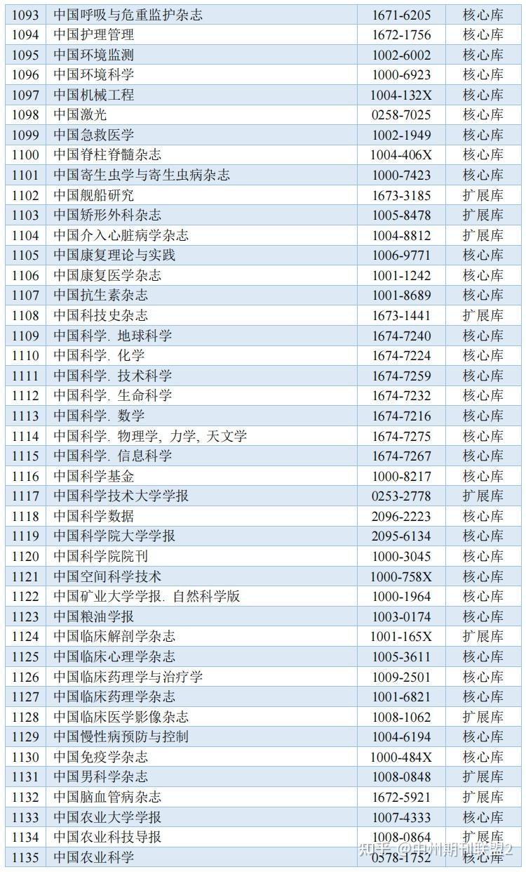 CSCD 2023 2024 cscd 2023 2024