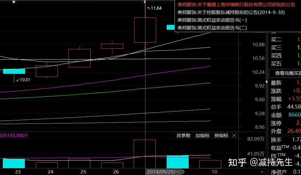 2023年股票大宗交易行业研究分析(第五章) - 知乎