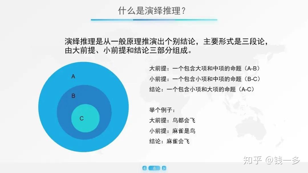 常见的软文套路——演绎推理,你会运用吗?