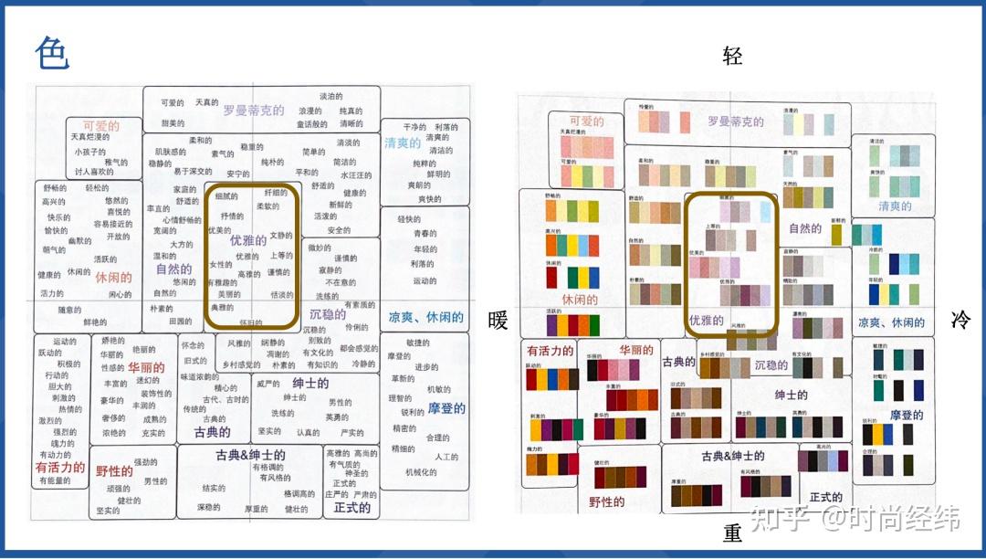 分层设色法图片