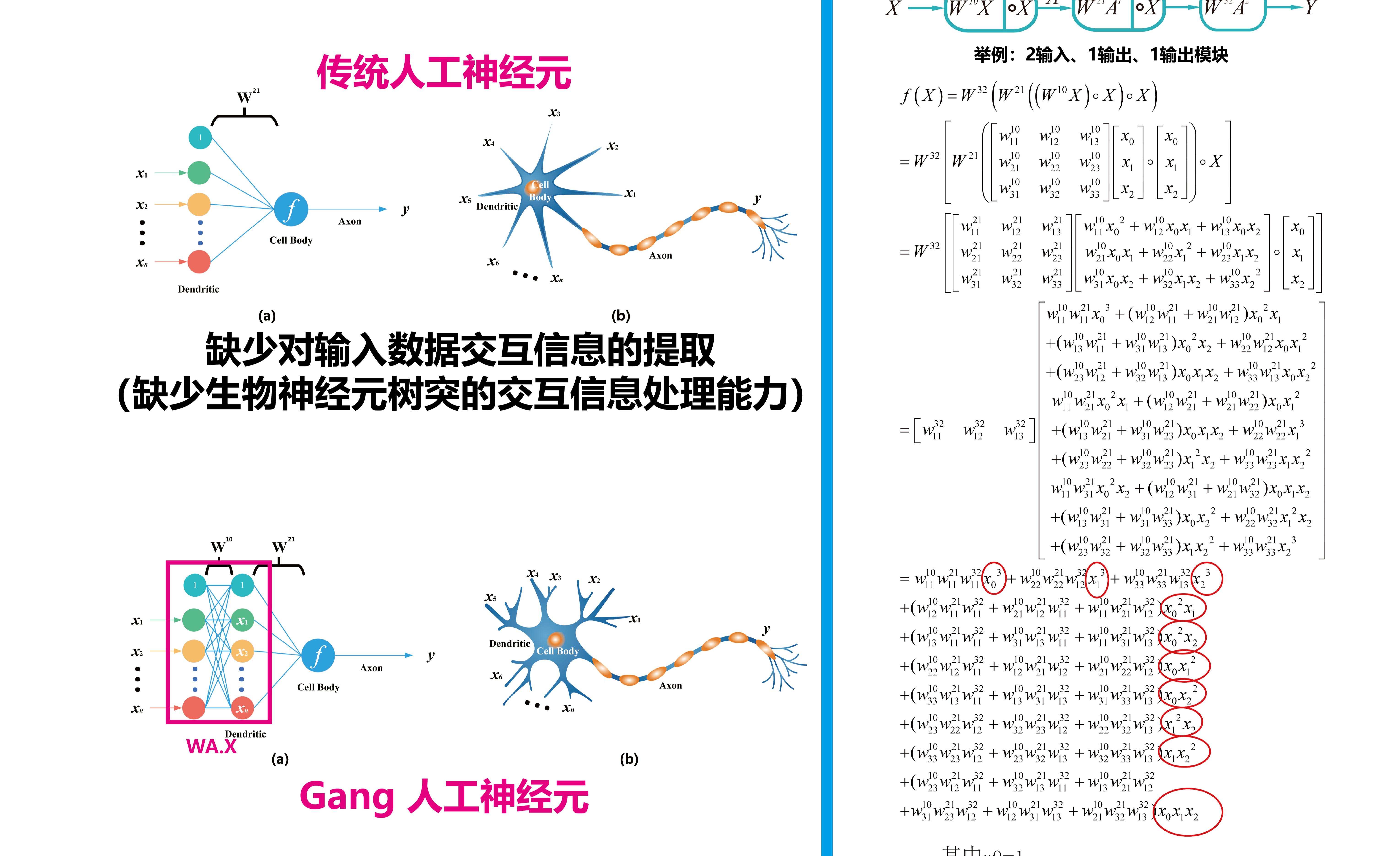 人工智能神经网络算法_bp神经算法matlab算法_依赖神经网络的算法