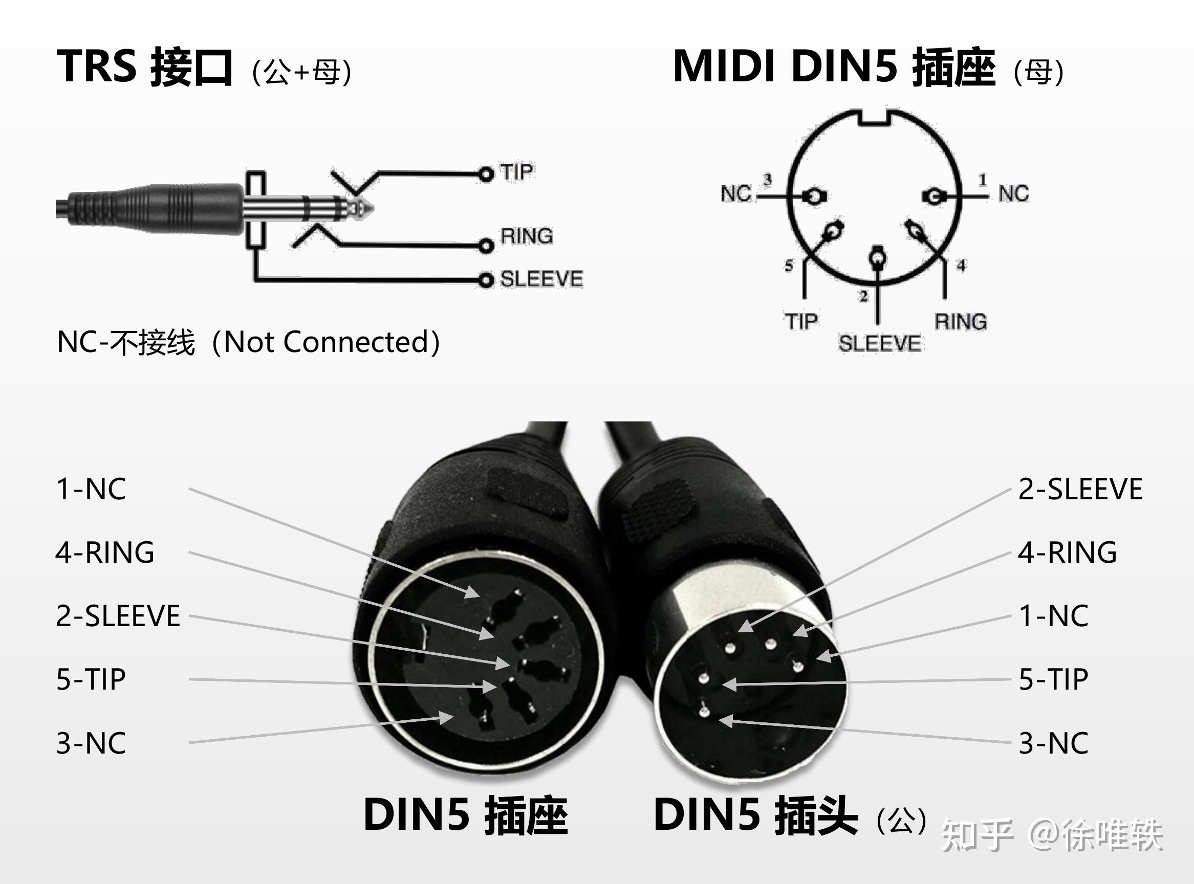 MIDI 线，及 MIDI - TRS 线 - 知乎