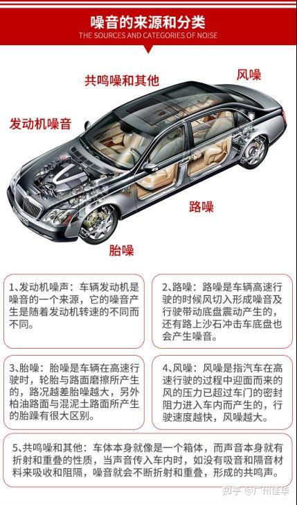 做汽车全车隔音有效果吗 铲除沥青防火墙隔音发动机噪音隔音流程异味处理 知乎