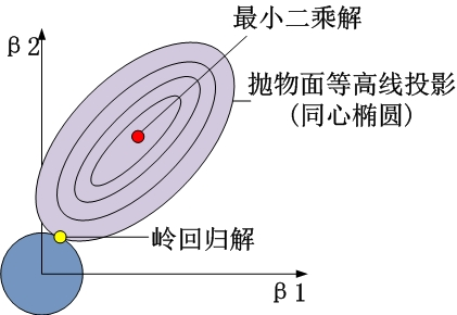 递进式讲解线性回归局部加权岭回归和逐步线性回归