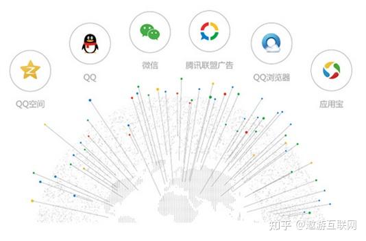 什麼是信息流廣告信息流廣告推廣信息流廣告怎麼投放怎麼精準引流線上