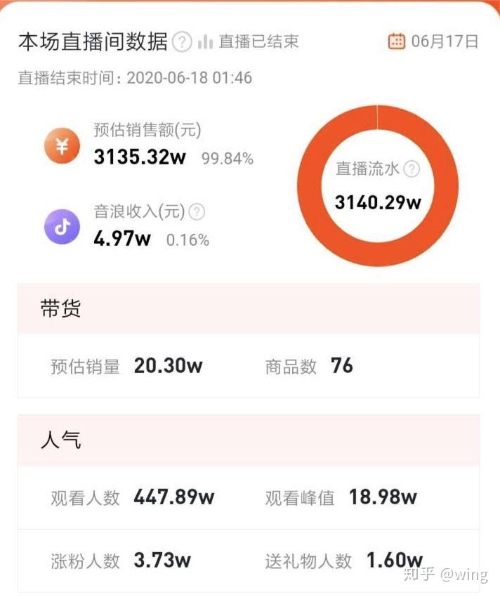 第十二期(上)罗永浩抖音直播带货带了哪些商品?