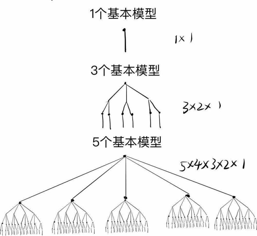 人口模型问题_人口问题图片(2)