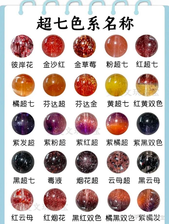 超七水晶有哪些种类?超七水晶是哪种水晶? - 知乎