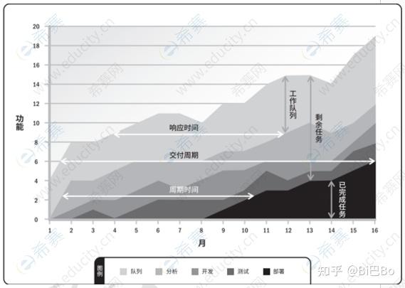 敏捷项目管理燃尽图图片