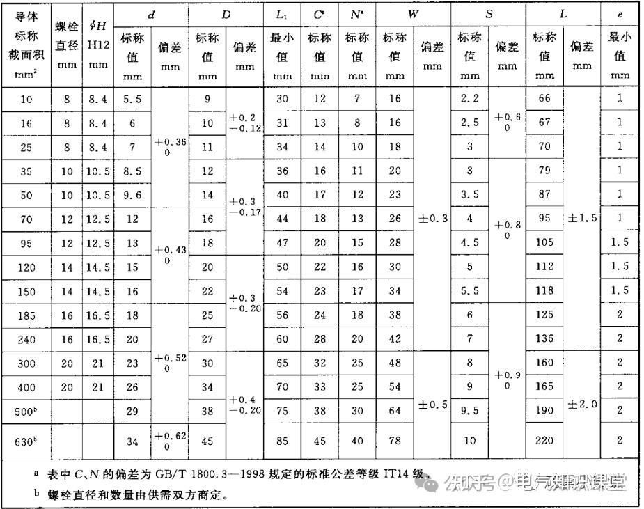 铜鼻子规格型号与图片图片