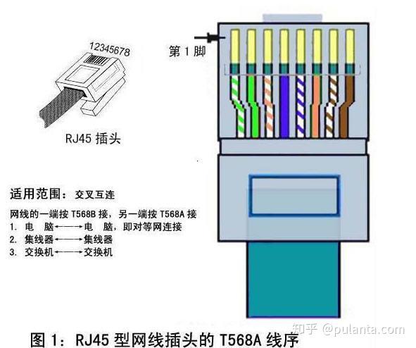 五类网线、六类网线、屏蔽网线、RJ45、RJ11的区别 - 知乎