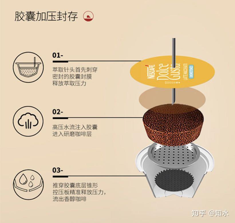 胶囊咖啡手动冲泡方法图片