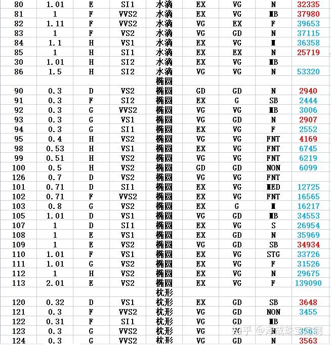 现在钻石价格(现在钻石价格是涨还是跌)