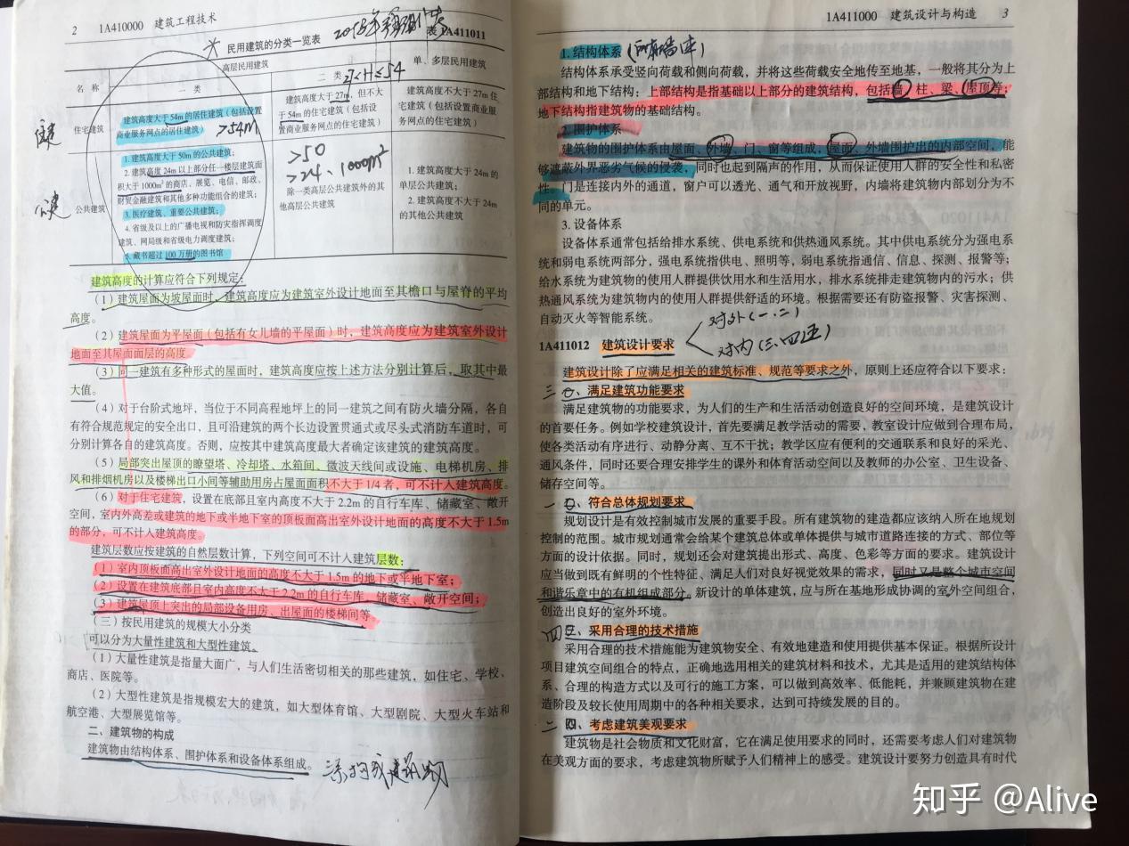 求教19年一级建造师实务学习方法?