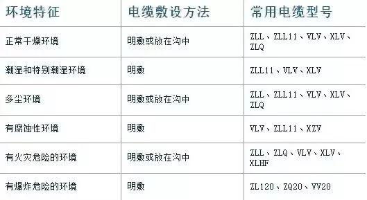 電纜型號中的一串串字母都代表什麼意思