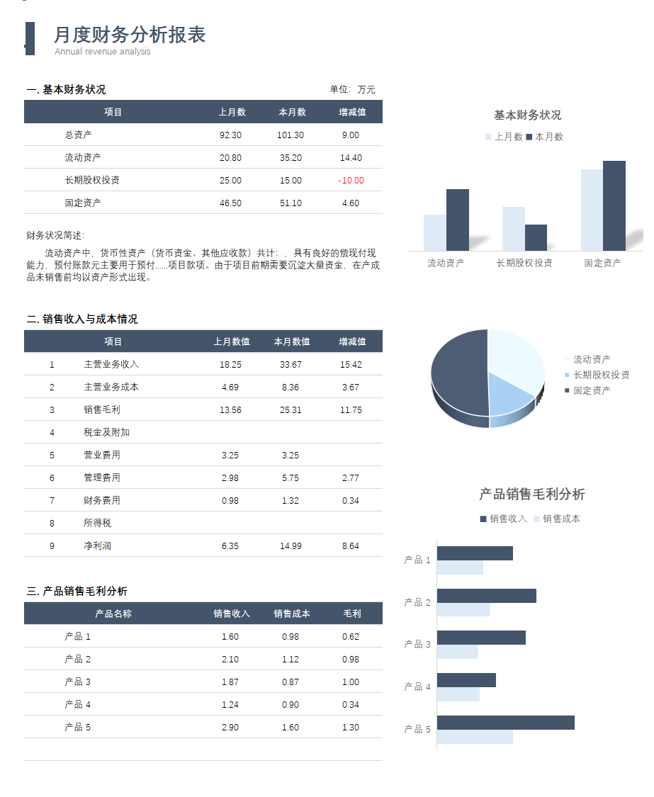 月度财务分析表,老板可以看懂的图表!输入数据可一键生成图表 - 知乎