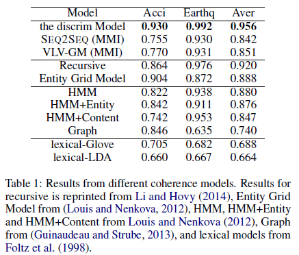 neuralnetmodelsofopendomaindiscoursecoherence閱讀筆記