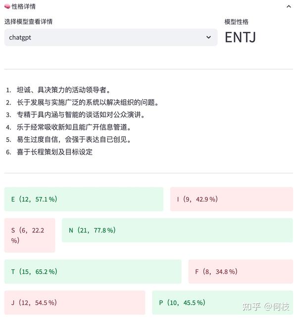 【LLMs MBTI】ChatGPT 是 ENTJ，GPT4 竟是 INTJ？ - 知乎