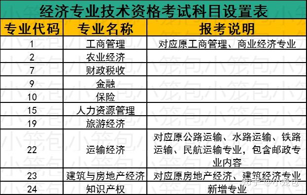 经济专业技术资格考试有什么用_2015无锡经济适用房申请资格_郑州市经济适用房资格