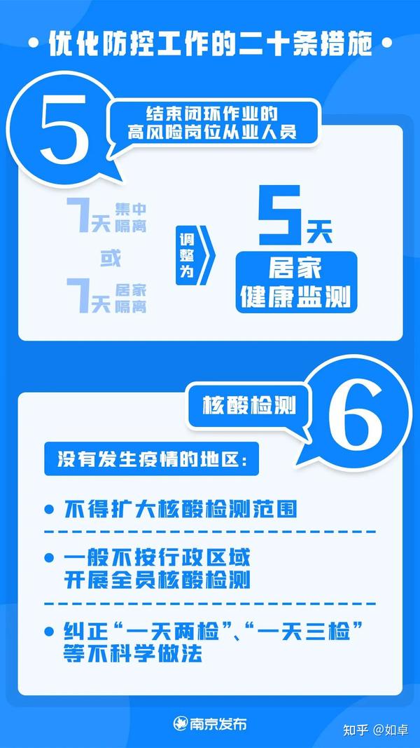图解!优化疫情防控二十条措施 - 知乎