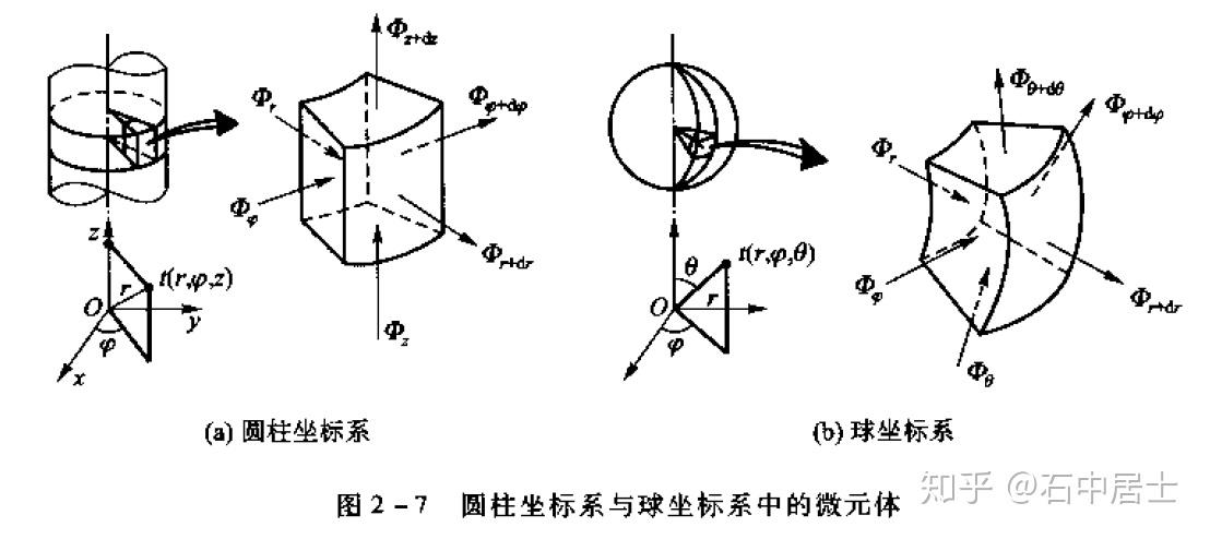 努塞尔特数应用