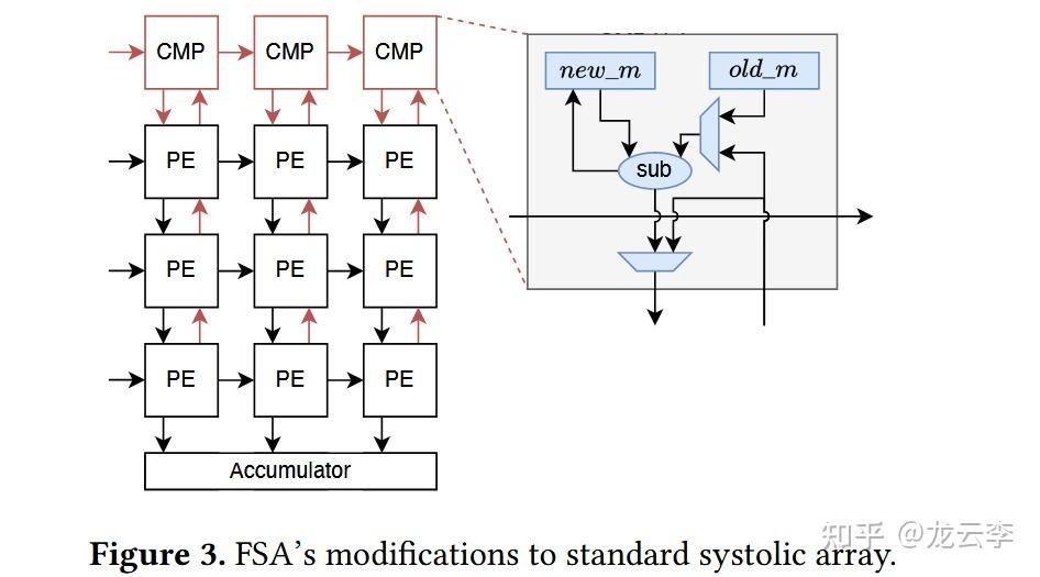 Reload Systolic Array Systolic Array For DSA - 知乎
