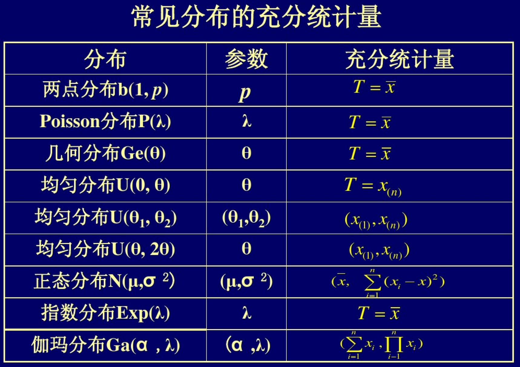 指数分布簇 - 知乎