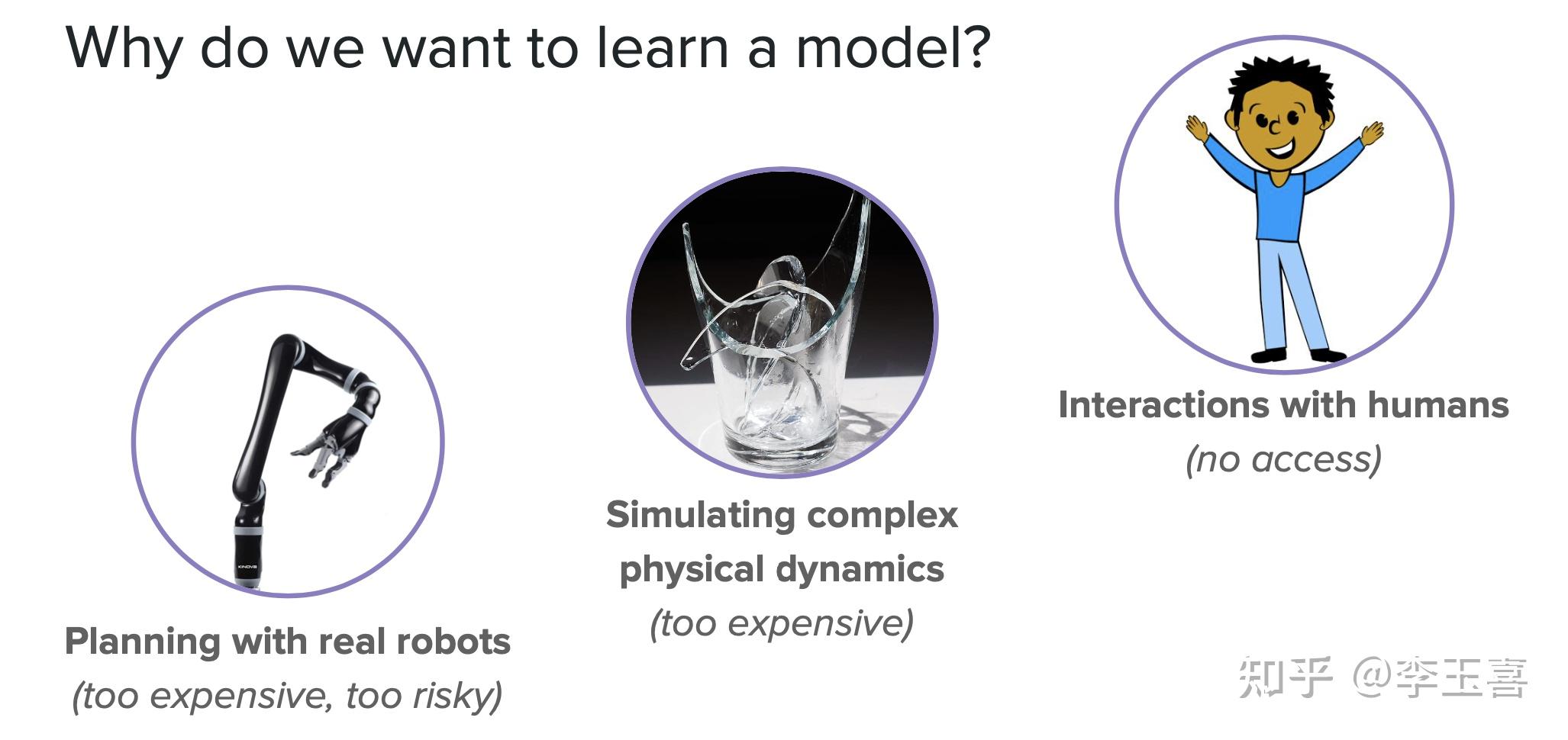 笔记：icml 2020 Tutorial On Model Based Methods In Reinforcement Learning 知乎 7379