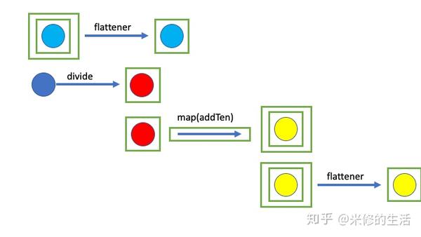 Java Monad 设计模式 知乎