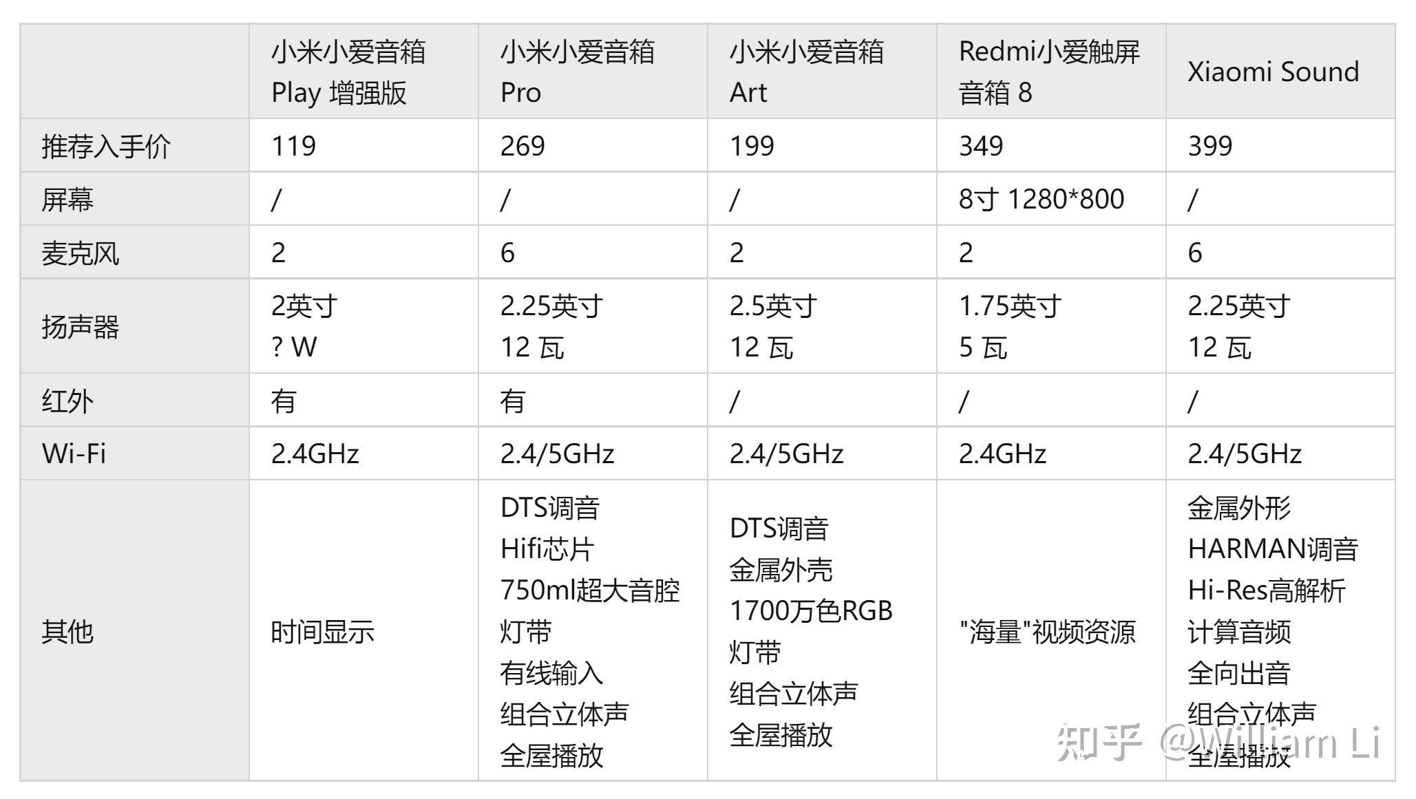 小米家庭音响参数图片