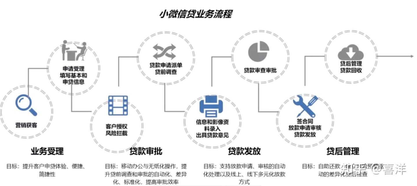 银行信贷：银行【小微信贷业务】全解析：业务模式与实例- 知乎