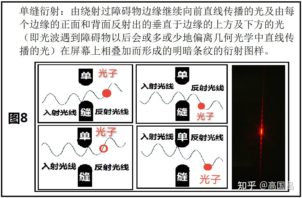 光和电子的单缝衍射 - 知乎