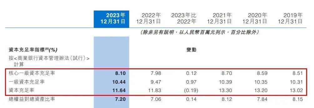 2,不良贷款"双升"
