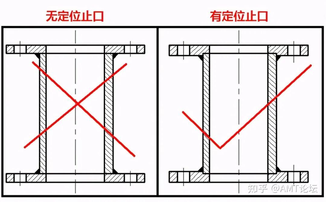 新人设计易错点17个：机械大师实际工作总结 - 知乎
