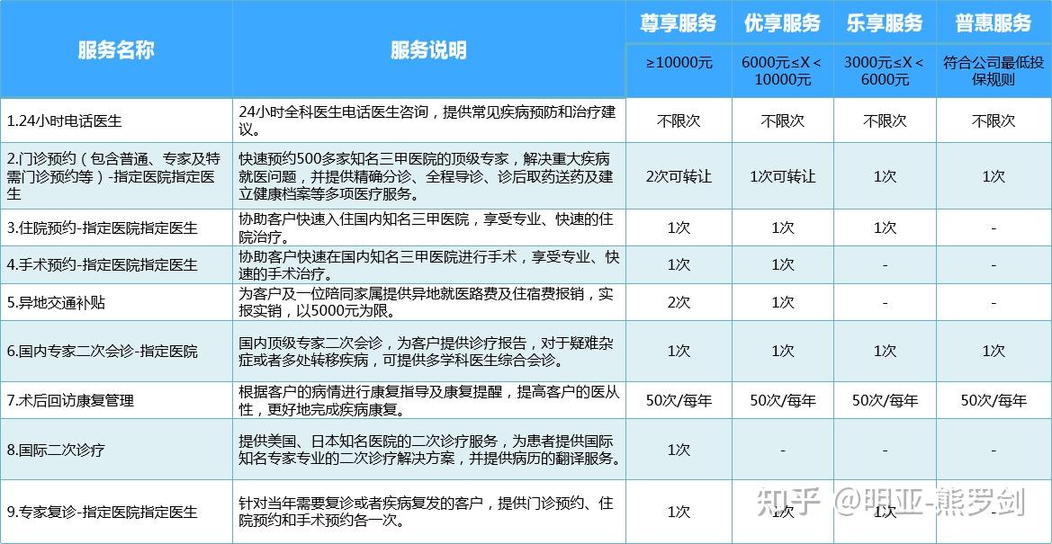 請先聯繫您的保險經紀人進行理賠申請準備撥打信泰人壽全國客服:95365