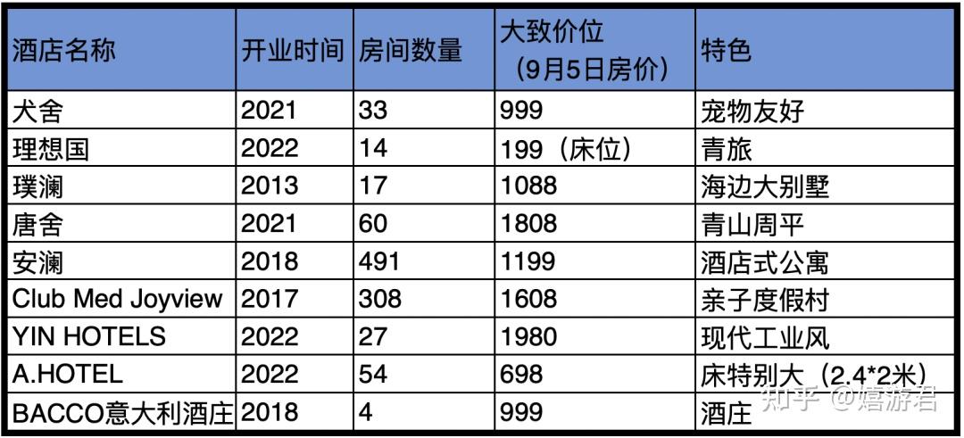 阿那亚,怎么住?-阿那亚住哪