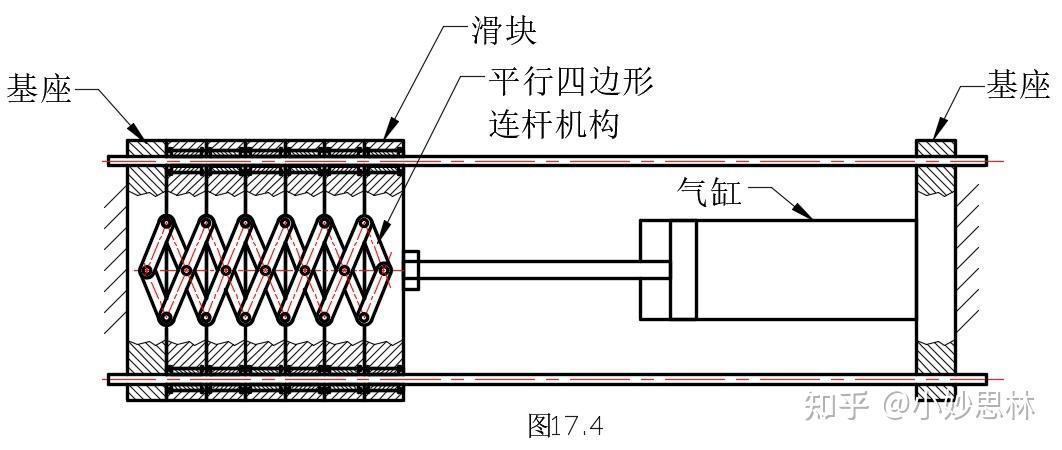 連桿機構,那麼動力可以連續傳遞,並且機構也沒有複雜多少,所有滑塊