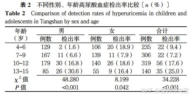 当代年轻人为什么会出现尿酸高? 10 v2 c69936ed4c13f24a5bda07142e457e06 720w