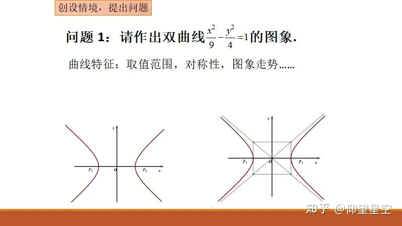 圆锥曲线专题:双曲线渐近线相关结论 - 知乎