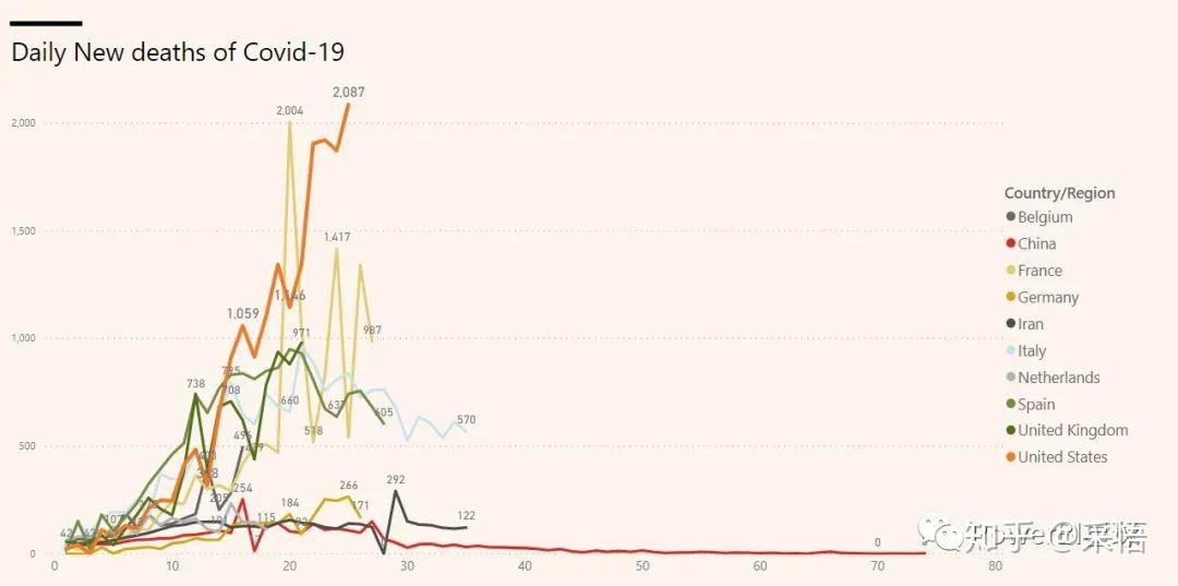 数据可视化之powerBI技巧(二十三)Power BI可视化技巧,使用DAX自定义时间轴 数据可视化之powerBI技巧(二十三)Power BI可视化技巧,使用DAX自定义时间轴