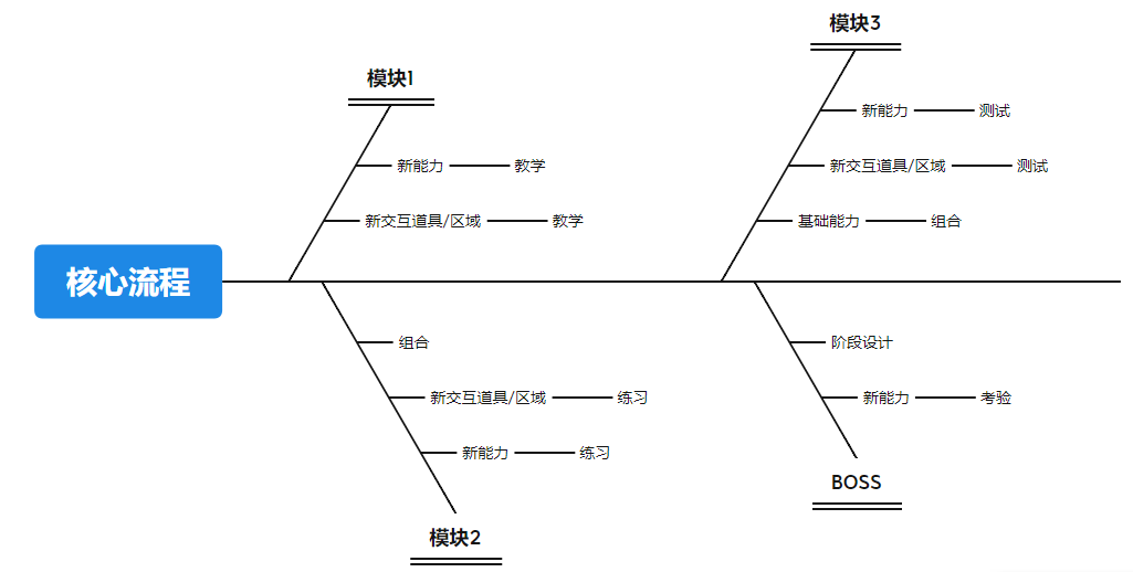 双人成行全关卡攻略(双人成行关卡攻略(双人成行关卡解析（一）))  第2张