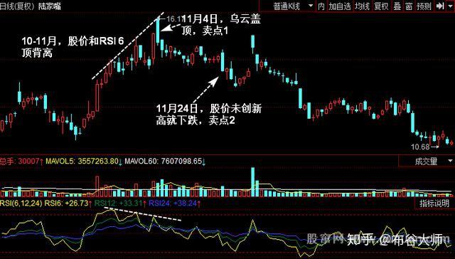 一位绝顶高手把rsi指标买点讲透了想赚钱只要死记就够了