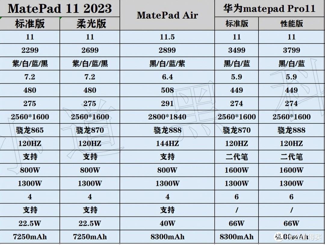 金立matepad30平板参数图片