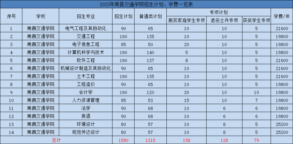 工學院9南昌職業大學10江西軟件職業技術大學11景德鎮藝術職業大學