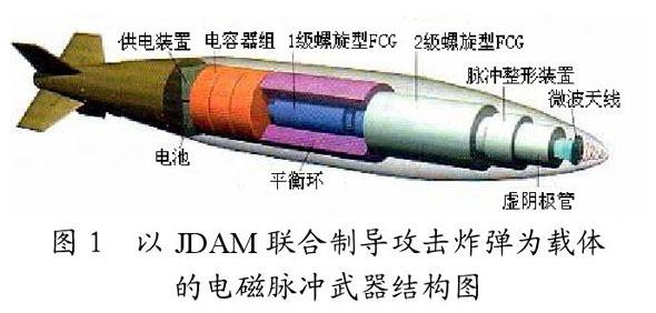 百篇科普系列54微波武器