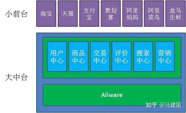 数据中台(前台、中台与后台) - 知乎