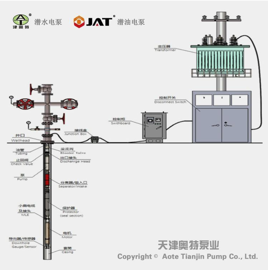 地热开采专用潜油电泵特征 - 知乎