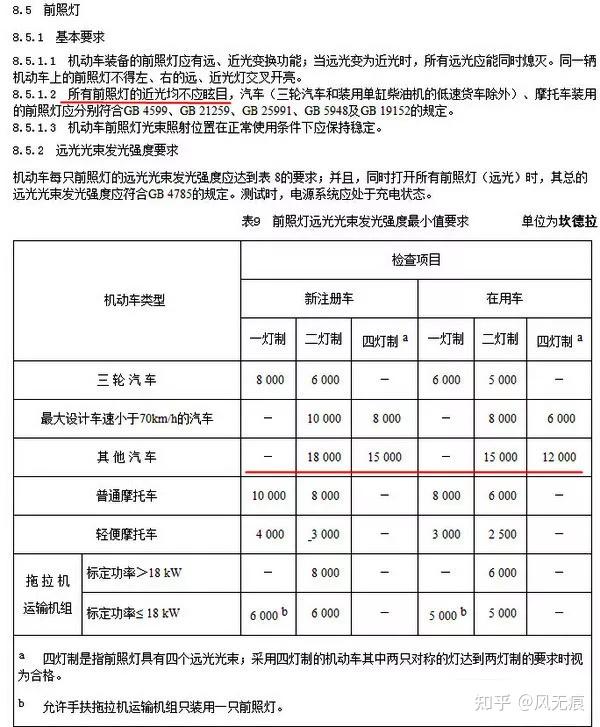 改装车灯违法吗?改装汽车大灯能过年检吗